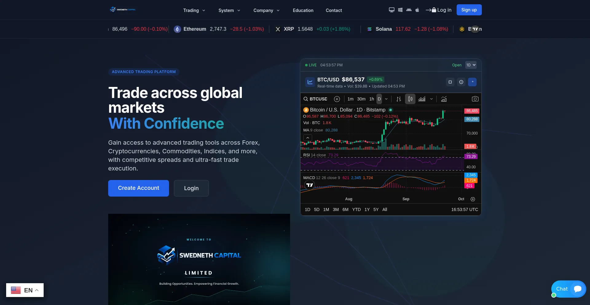 Swednethcapital.com