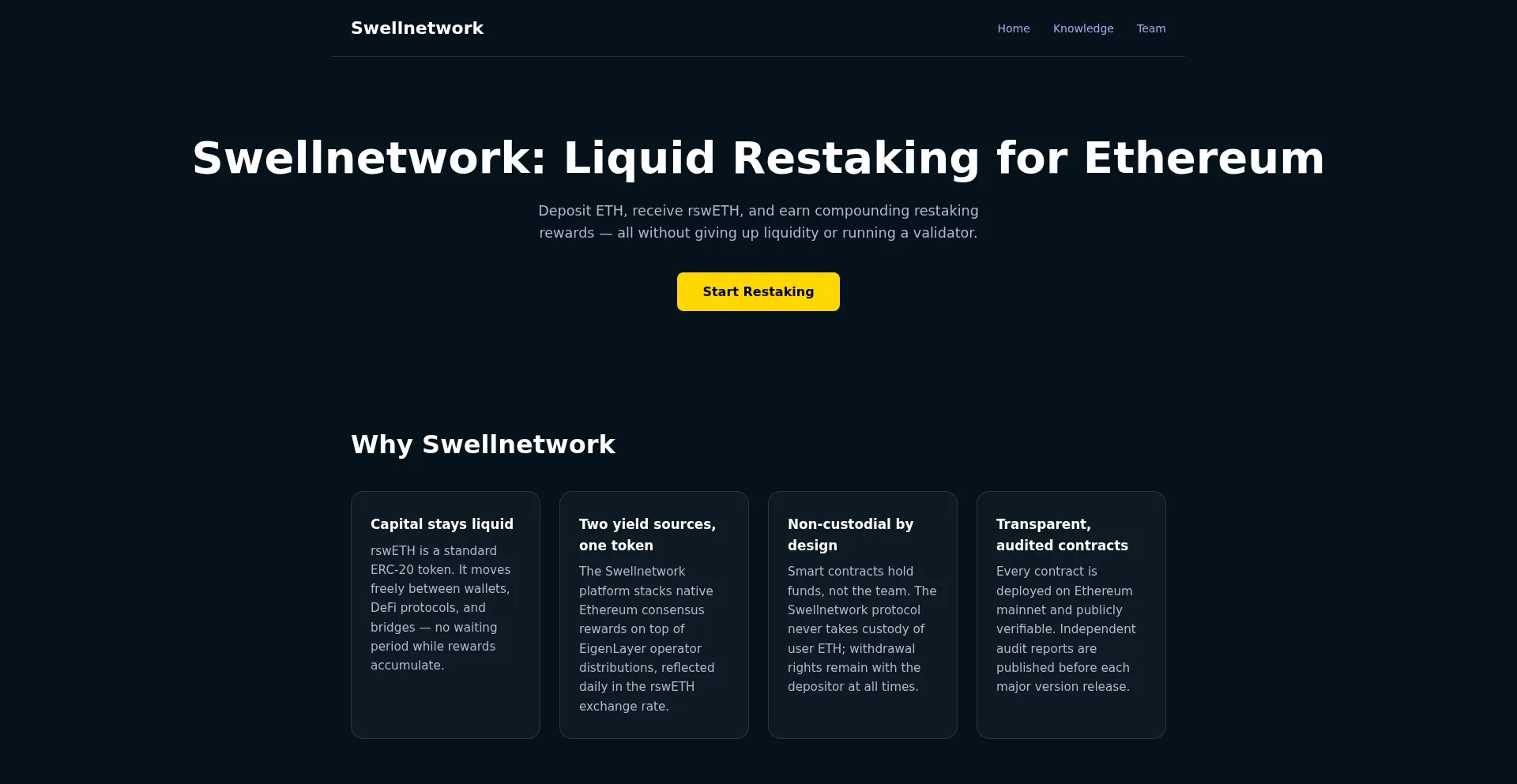 Swellnetwork.net