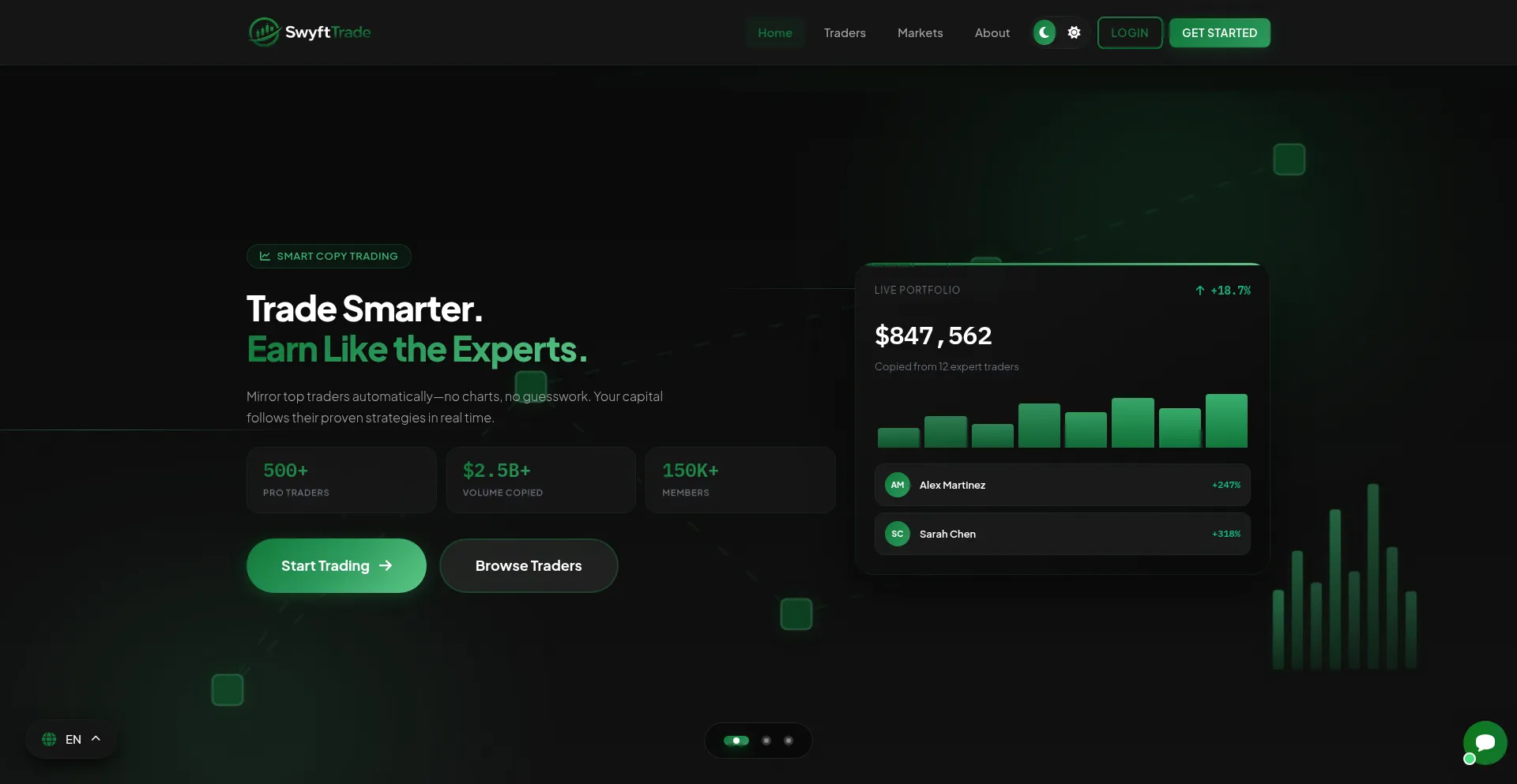 Swyfttrade.com