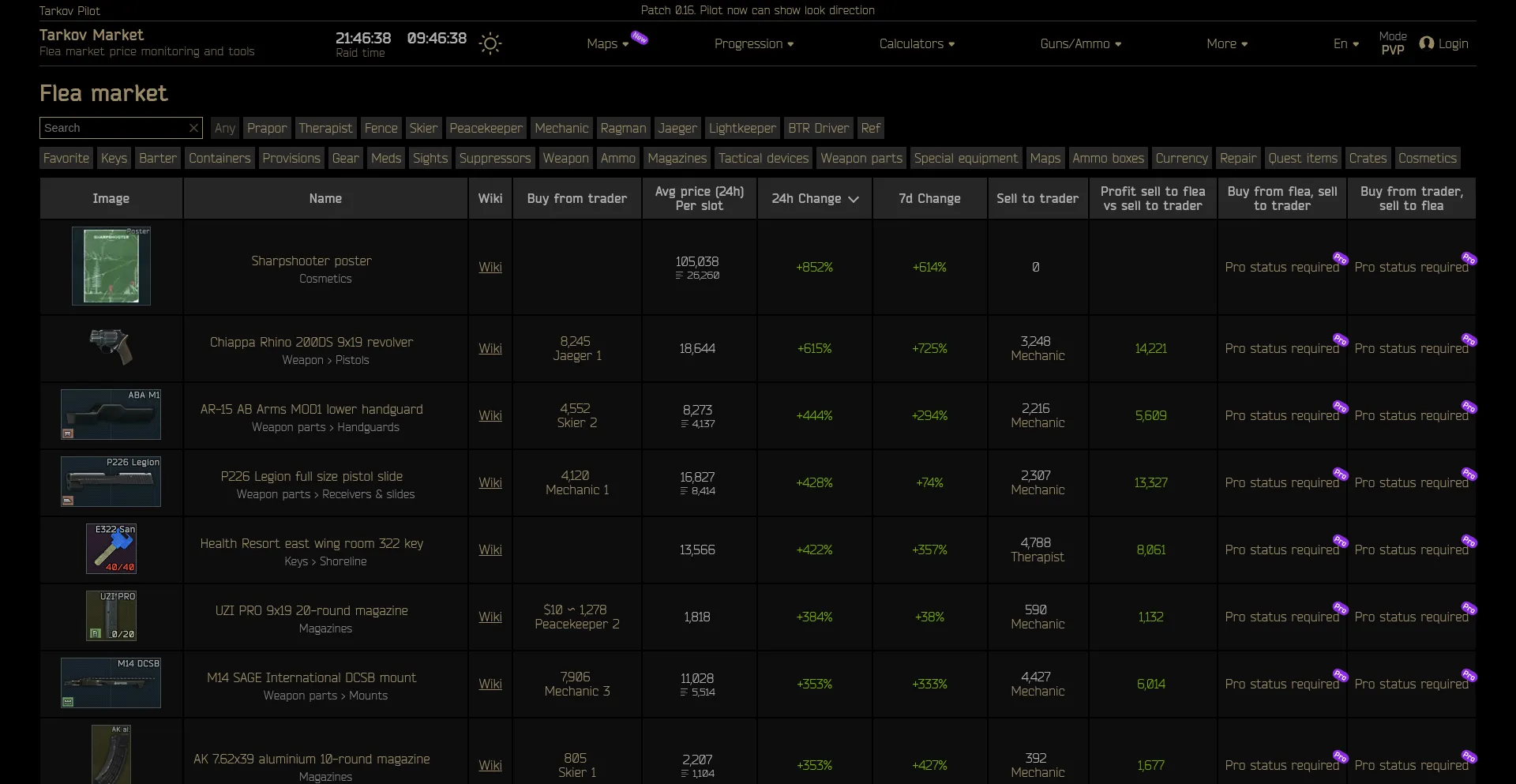 Website screenshot of Tarkov-market.com