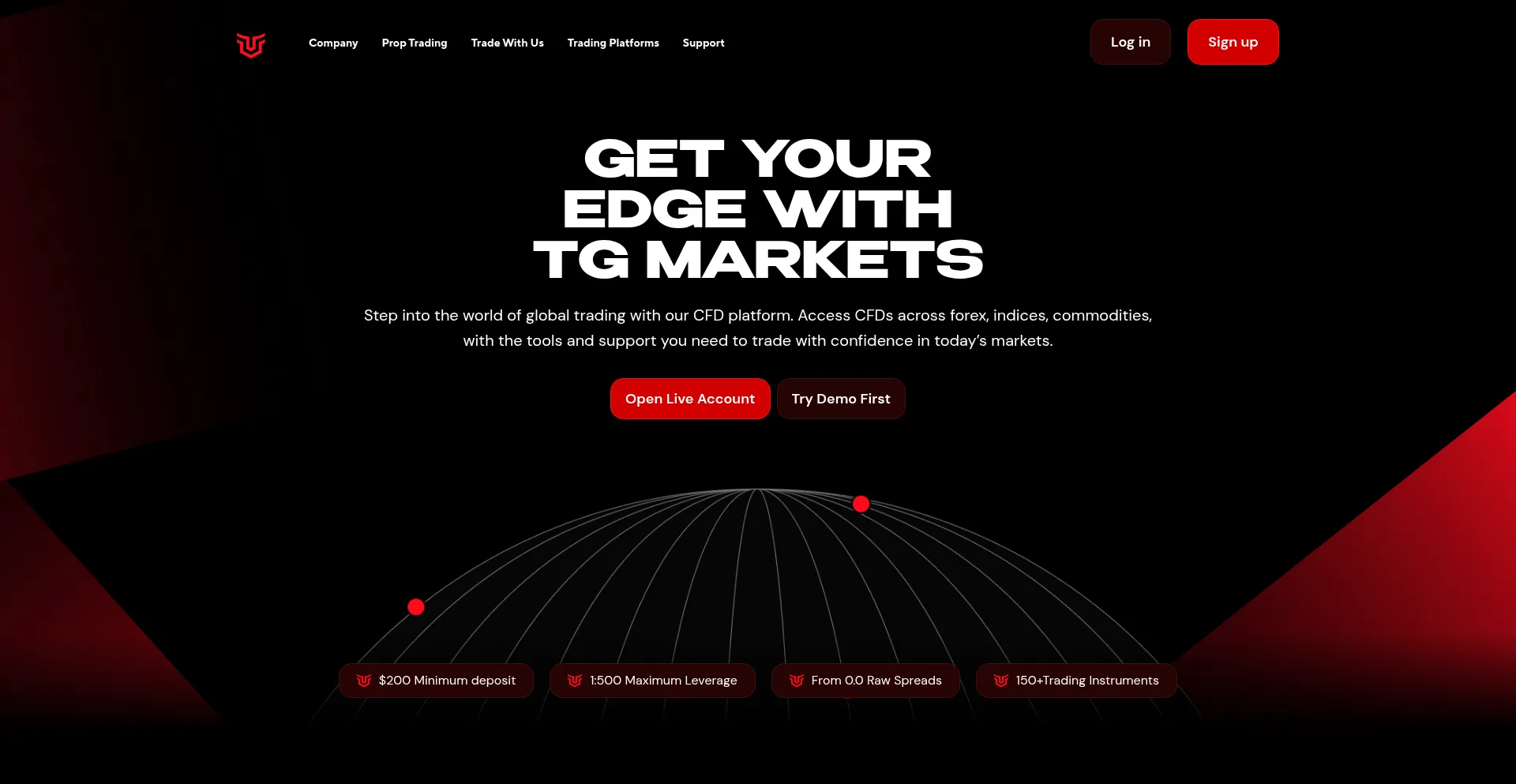 Tgmarkets.com é Seguro e Confiável?