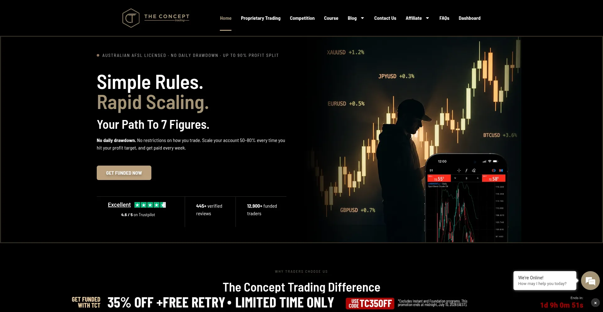 Theconcepttrading.com