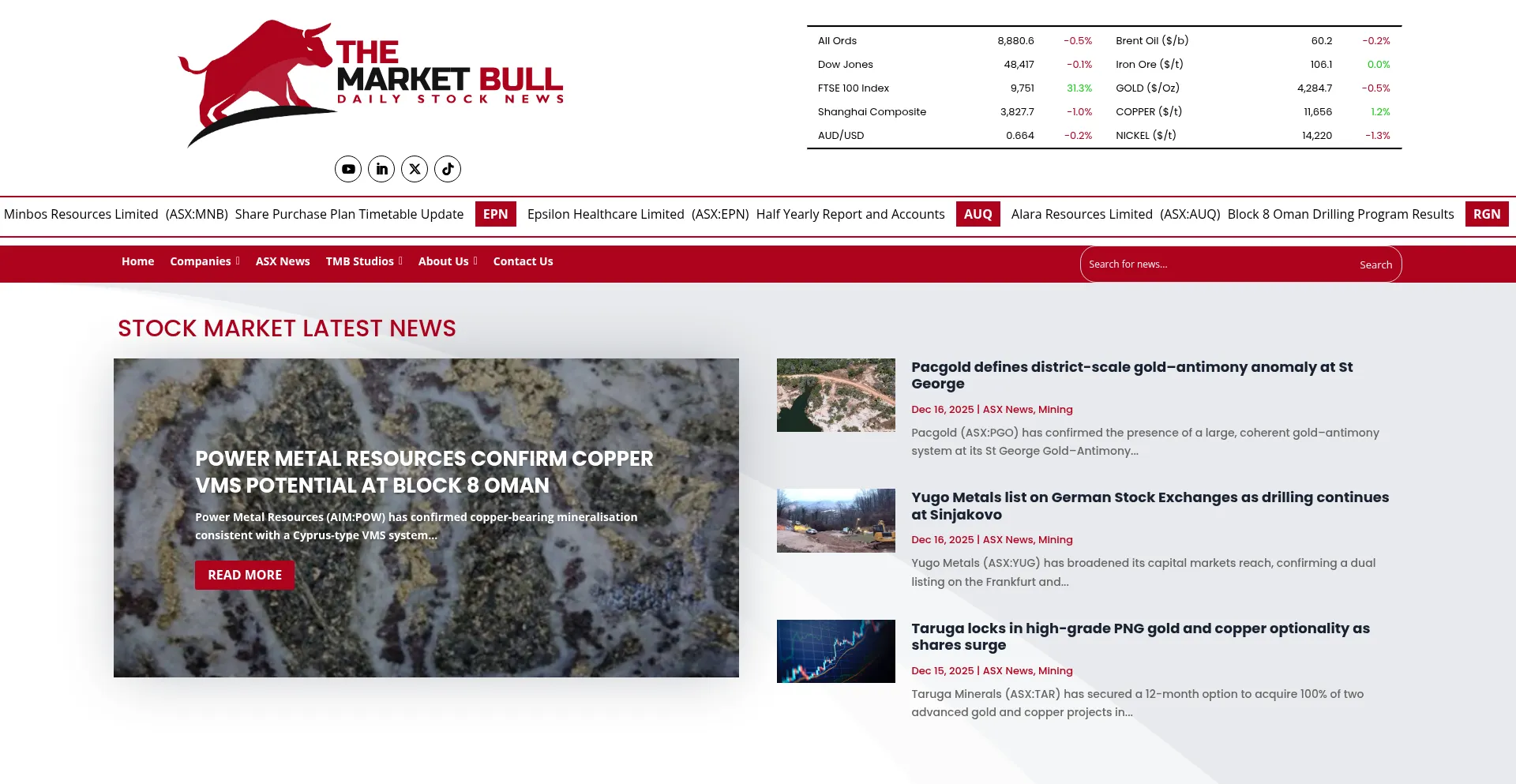 Themarketbull.com.au