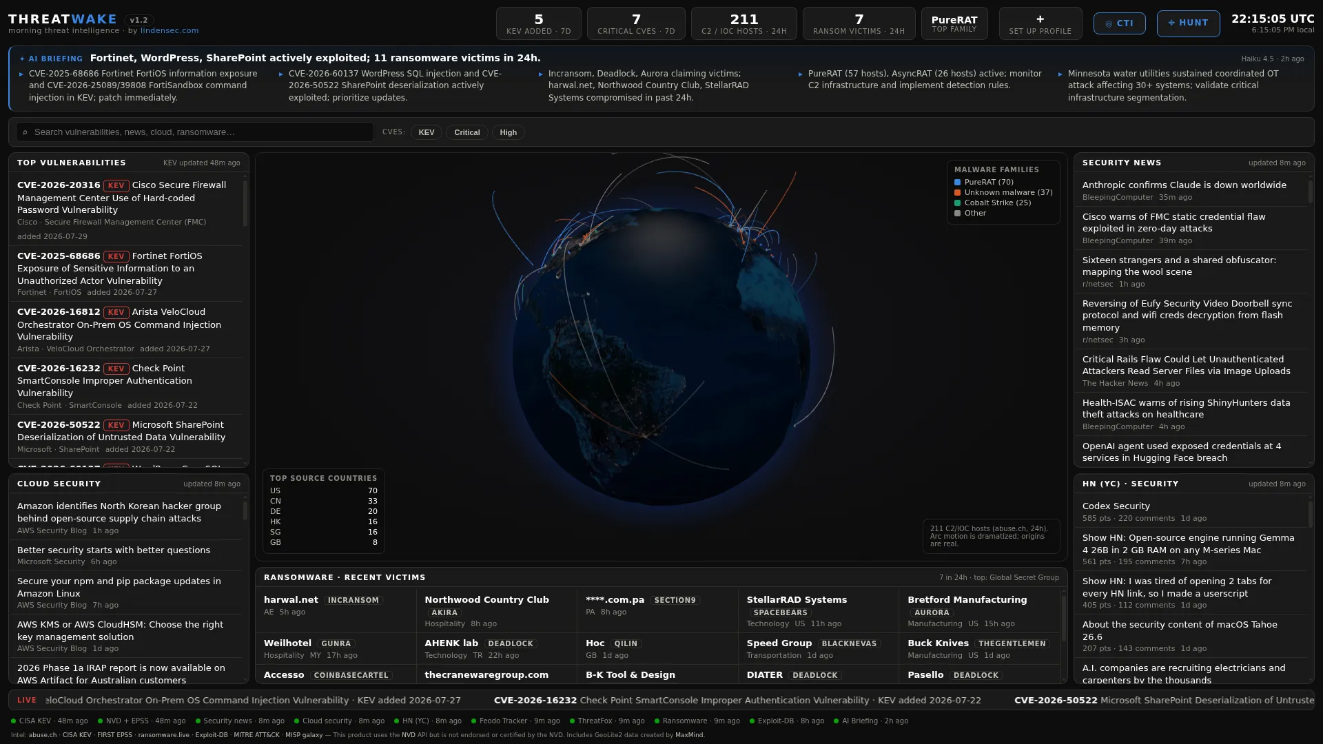 Threatwake.com