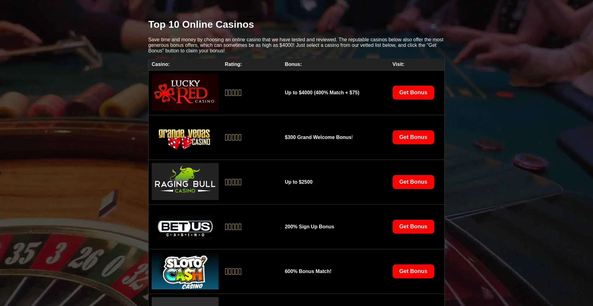Website screenshot of Top10bettingsites.us