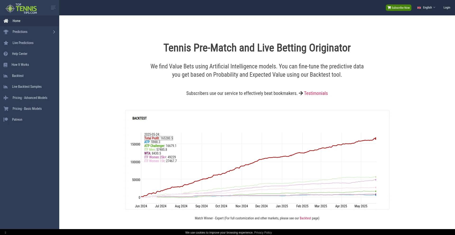 Toptennistips.com é Seguro e Confiável?