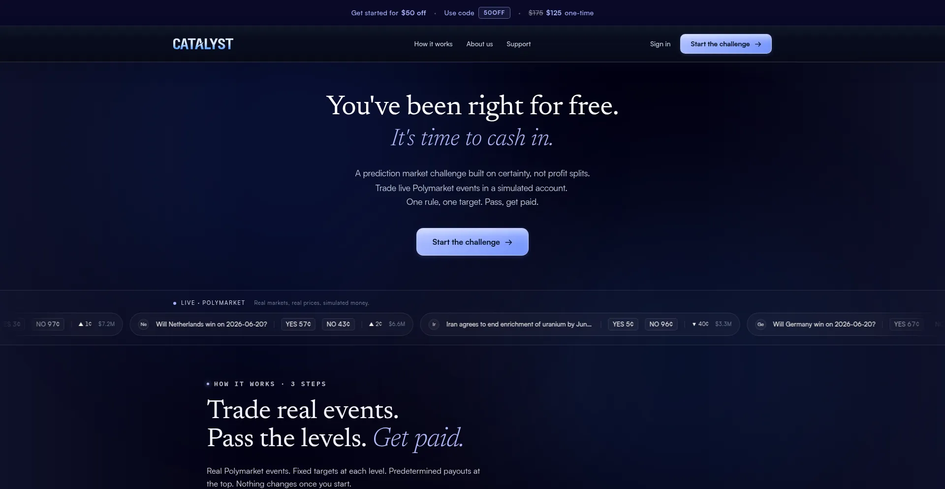 Tradecatalyst.com