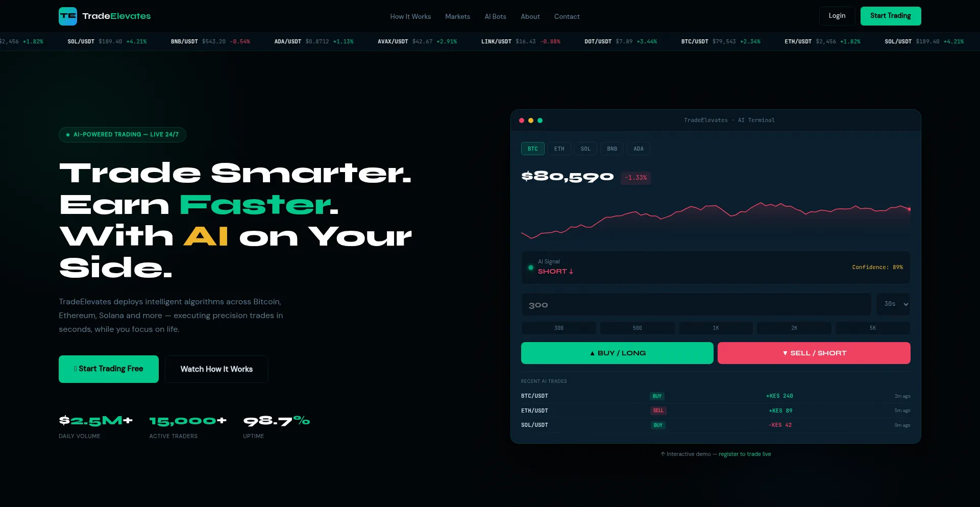 Tradeelevates.com