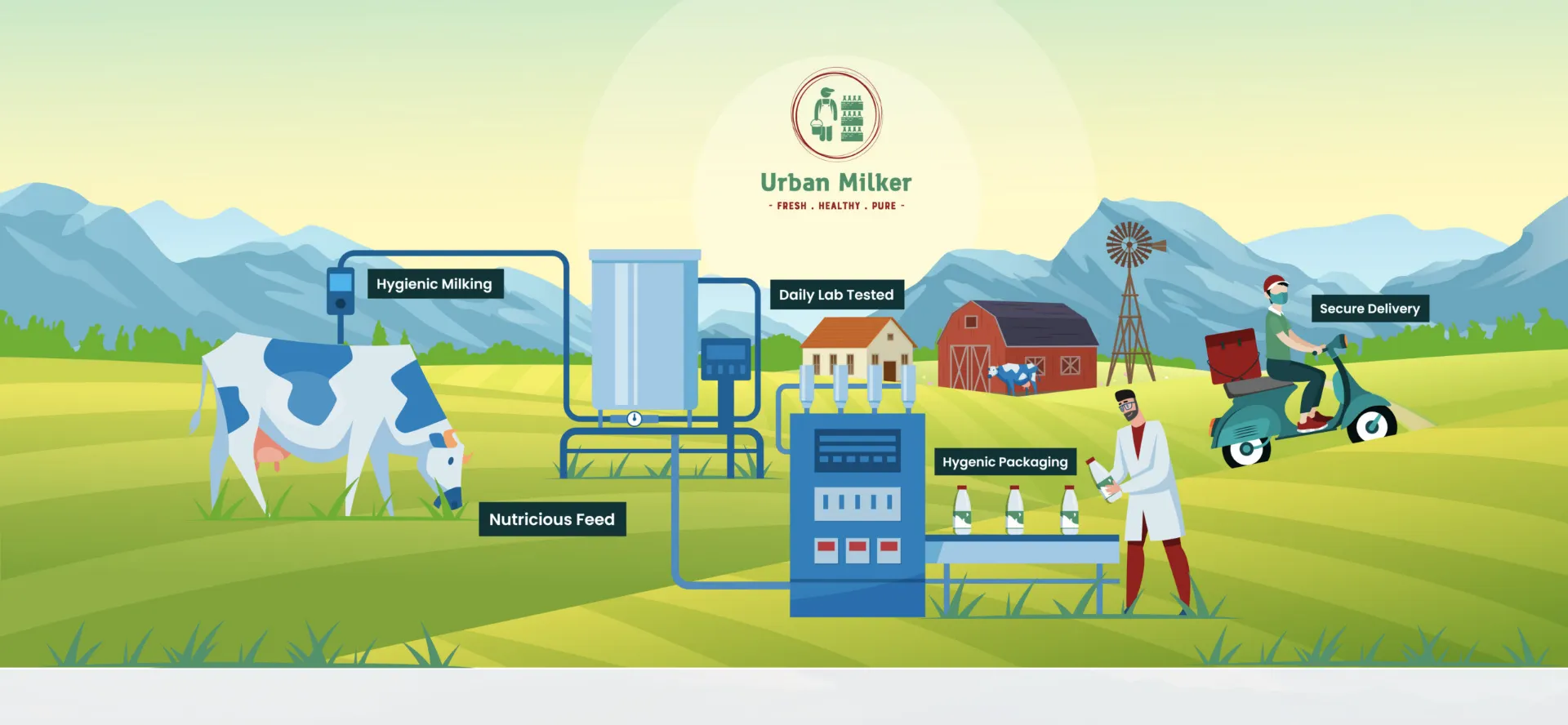 Website screenshot of Urbanmilker.com