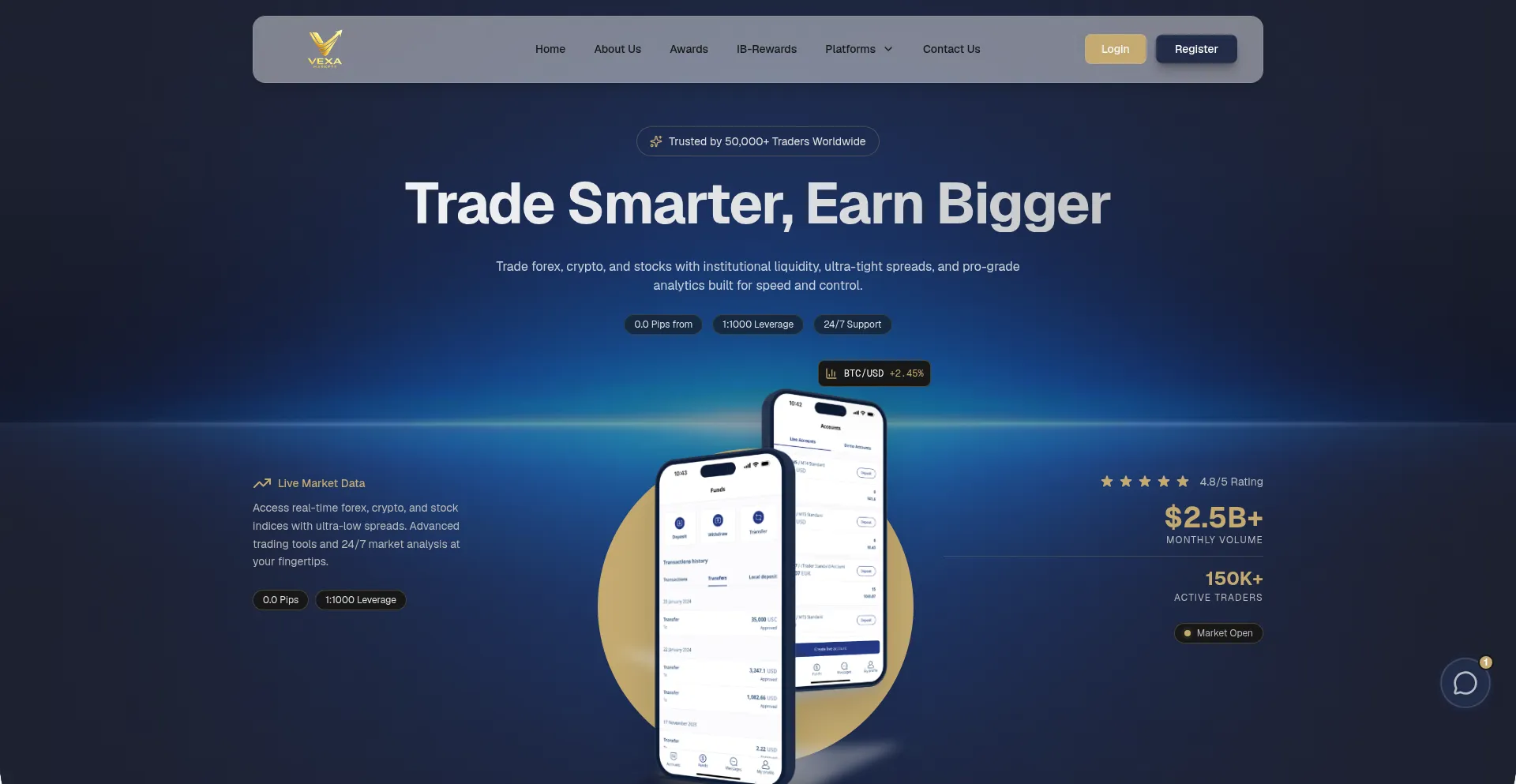 Vexamarkets.com