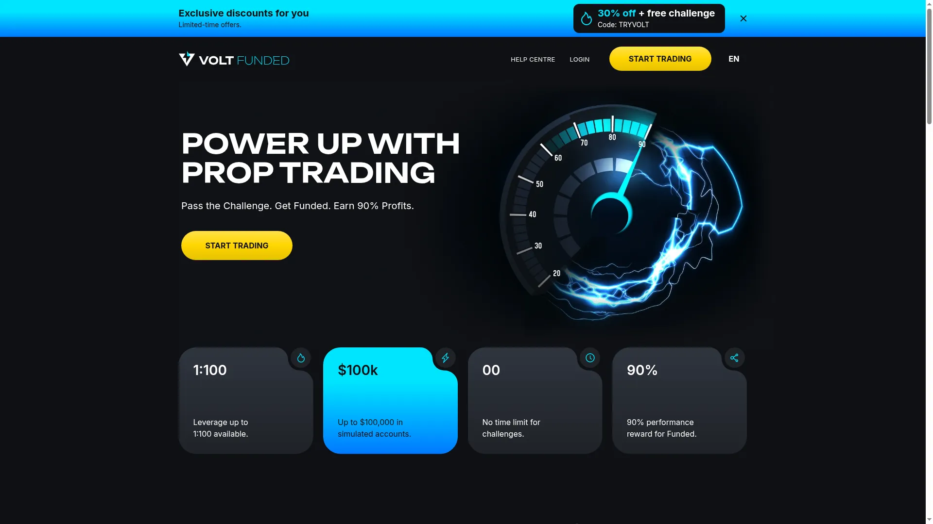 Voltfunded.com