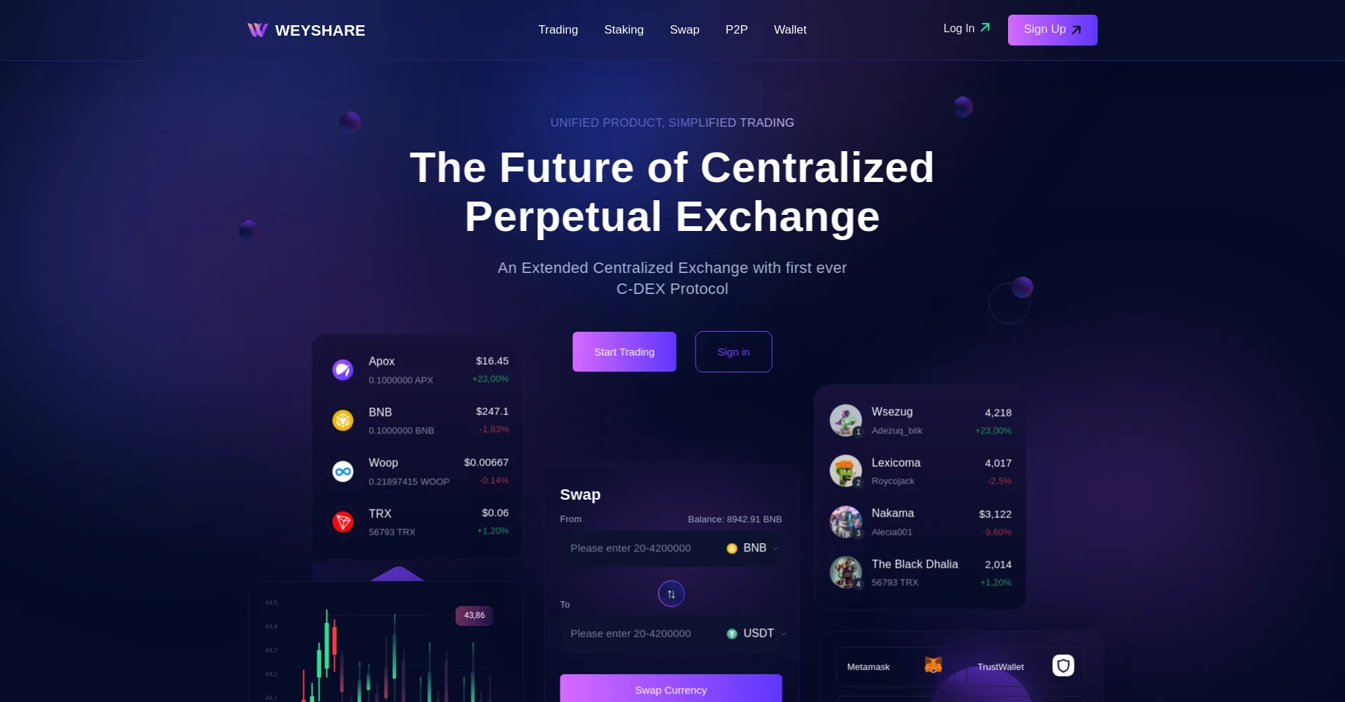 Weyshare.com
