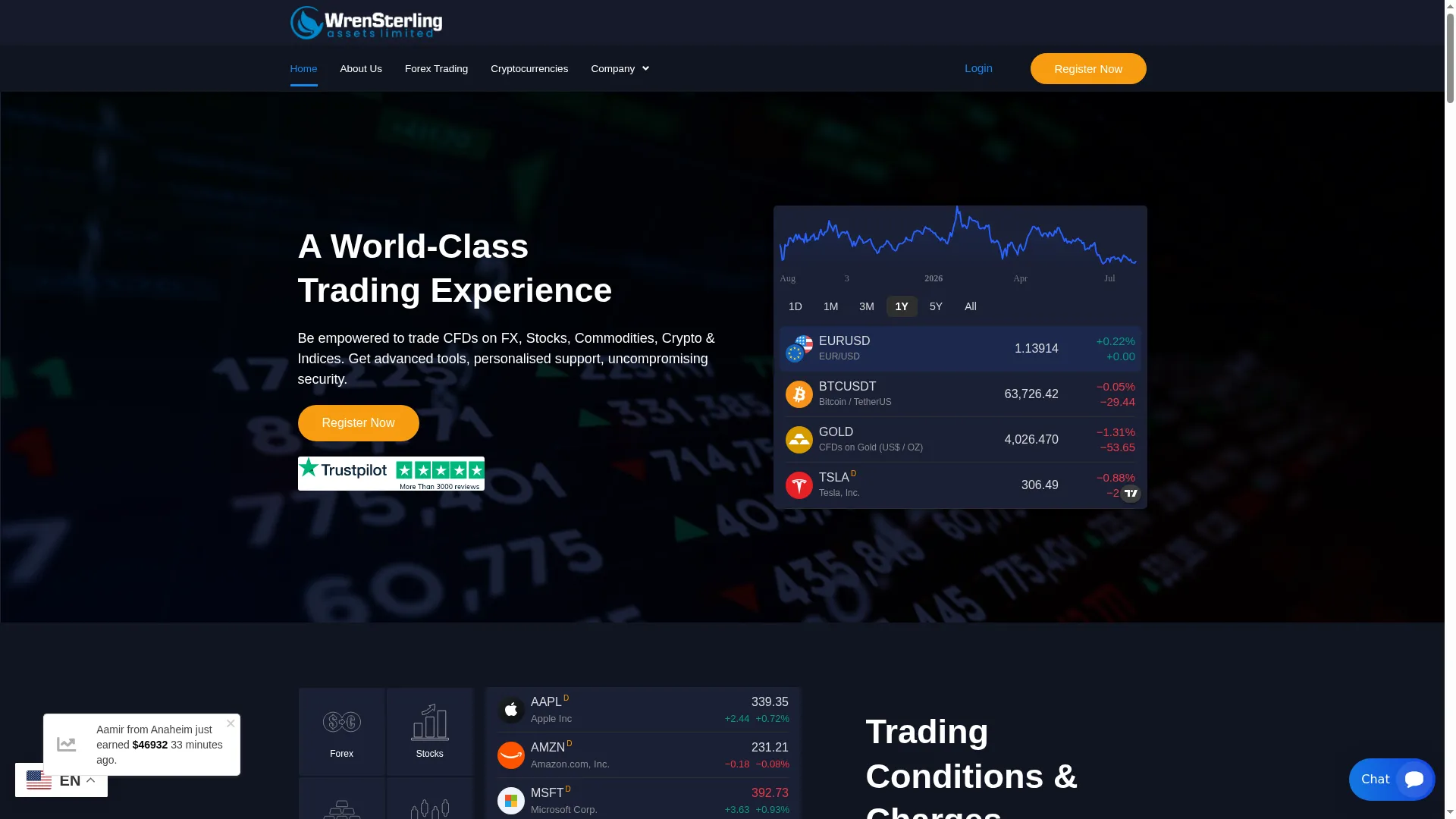 Wrensterlingassets.com