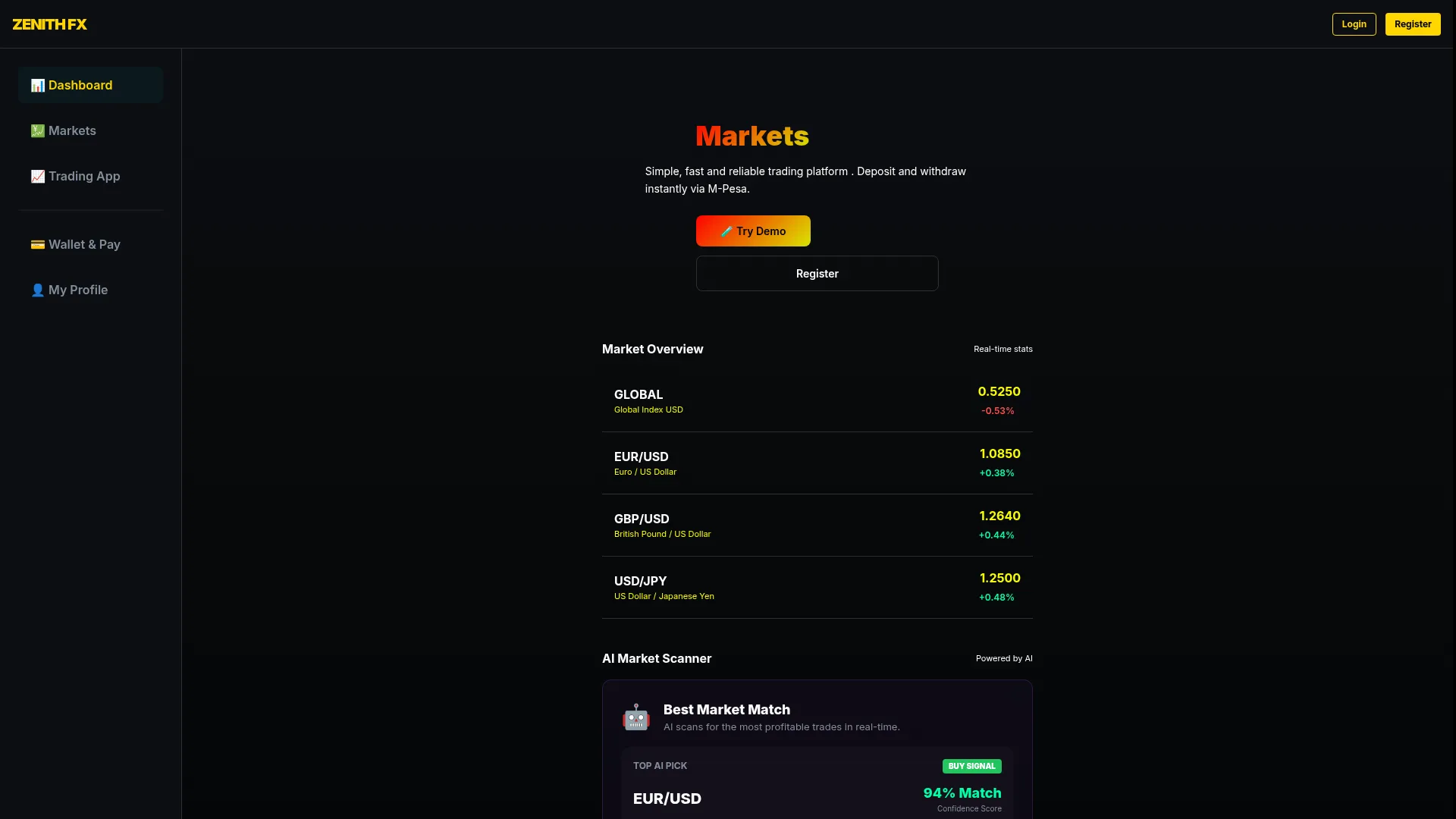 Zenithproo.com