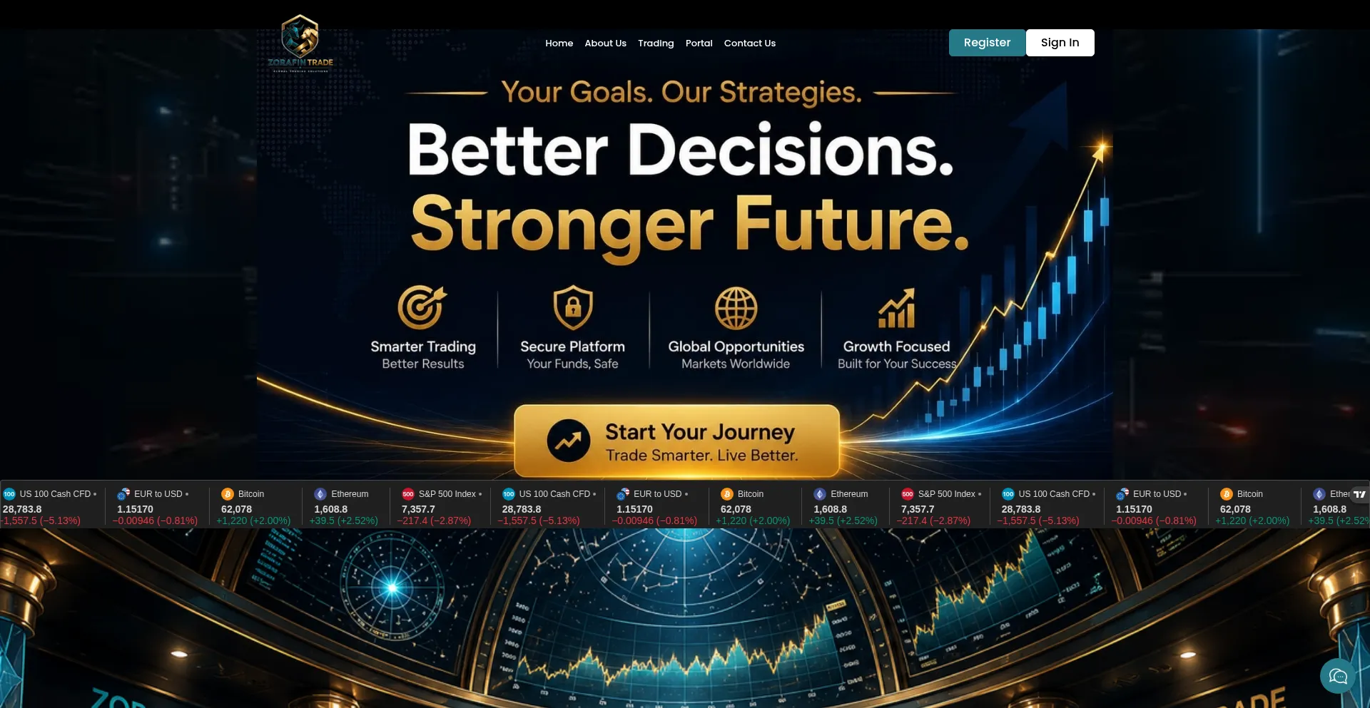 Zorafintrade.com